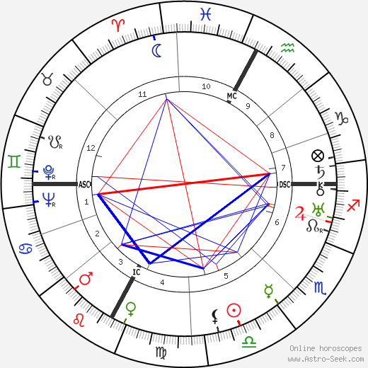 Roger François birth chart, Roger François astro natal horoscope, astrology