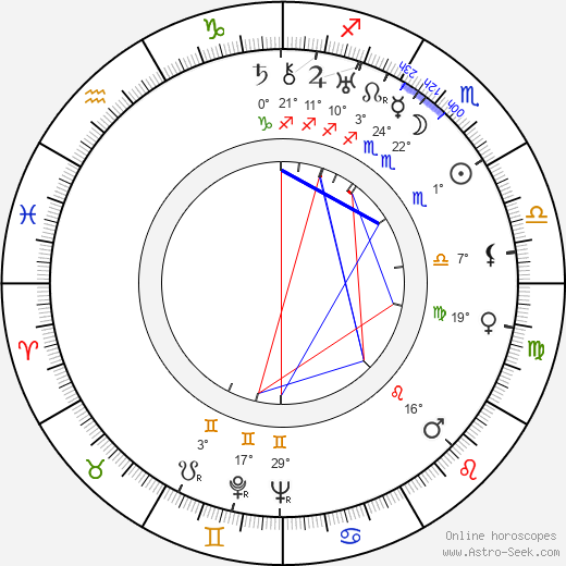 Svatopluk Turek birth chart, biography, wikipedia 2023, 2024