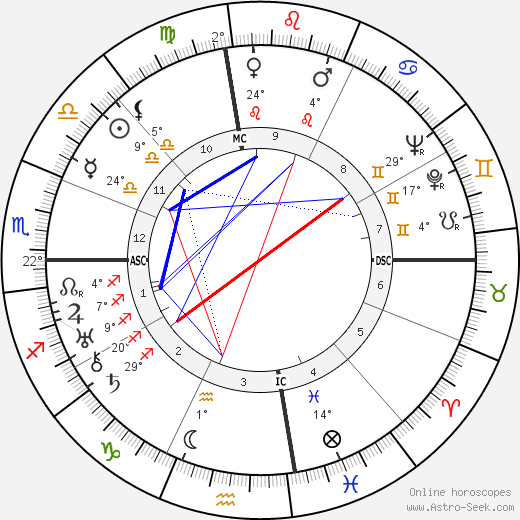 Thomas Wolfe birth chart, biography, wikipedia 2024, 2025