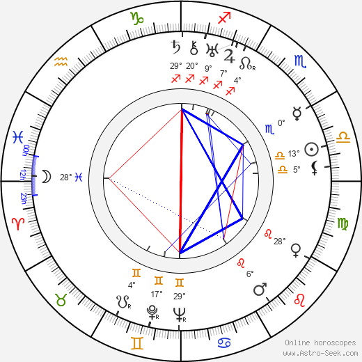 Václav Krška birth chart, biography, wikipedia 2024, 2025