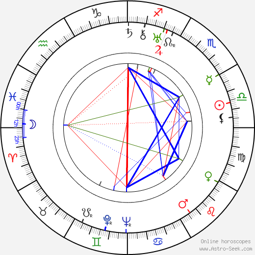 Václav Krška birth chart, Václav Krška astro natal horoscope, astrology