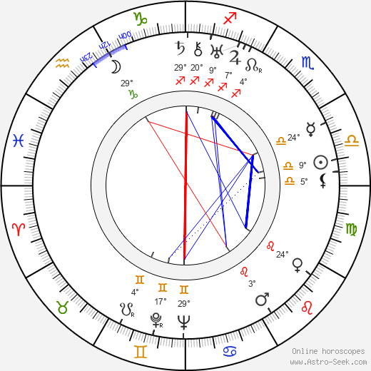 Varvara Myasnikova birth chart, biography, wikipedia 2024, 2025