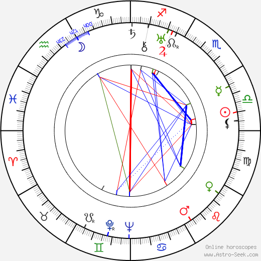 Varvara Myasnikova birth chart, Varvara Myasnikova astro natal horoscope, astrology