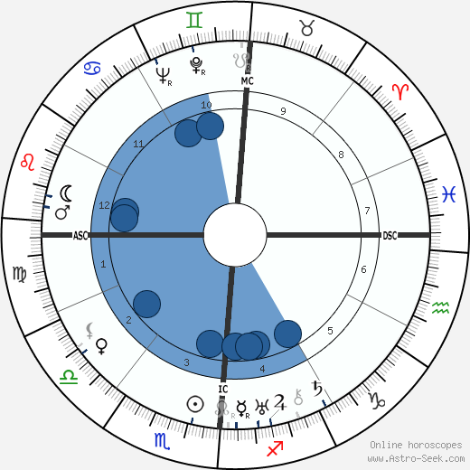 Aaron Copland wikipedia, biography, birth chart, instagram Aaron Copland wikipedia, horoscope, astrology, instagram