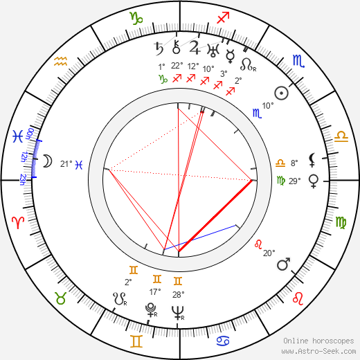 Adi Dassler birth chart, biography, wikipedia 2024, 2025