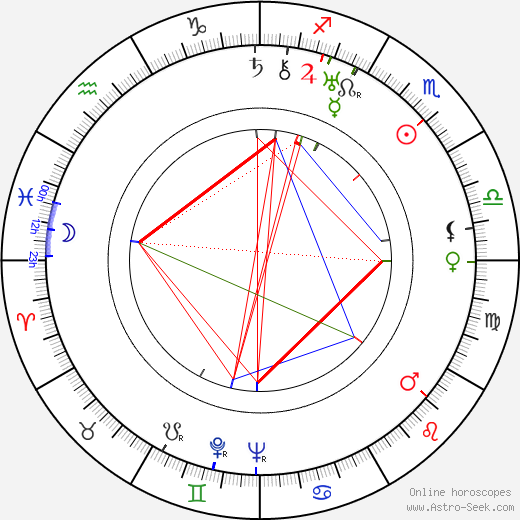 Adi Dassler birth chart, Adi Dassler astro natal horoscope, astrology