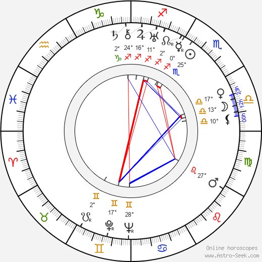 Adolf Fischer birth chart, biography, wikipedia 2024, 2025