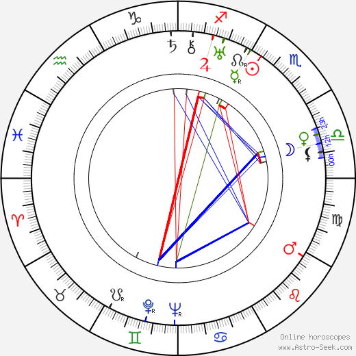 Adolf Fischer birth chart, Adolf Fischer astro natal horoscope, astrology