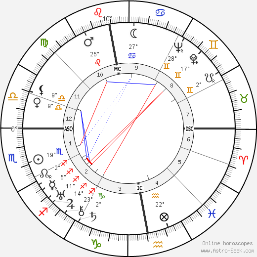 Alexander Semmler birth chart, biography, wikipedia 2023, 2024