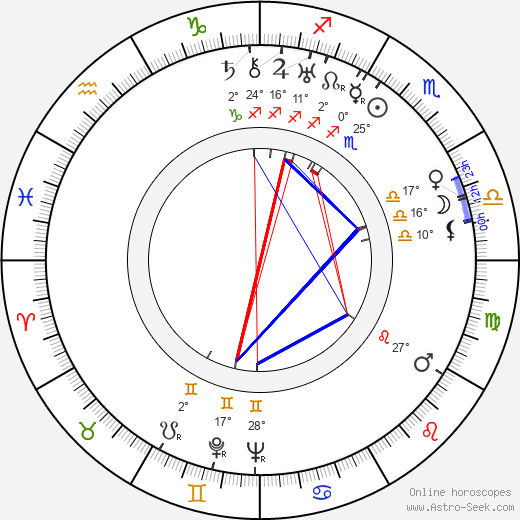 Don Hartman birth chart, biography, wikipedia 2024, 2025