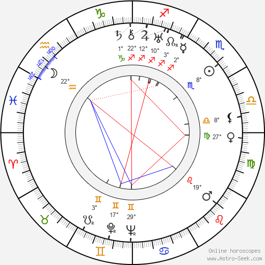 Emil Boleslav Lukáč birth chart, biography, wikipedia 2023, 2024