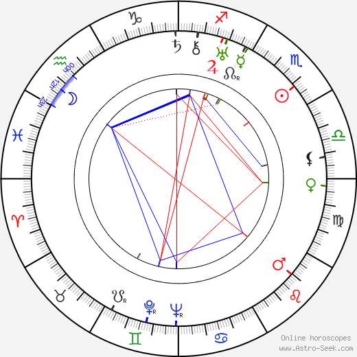 Emil Boleslav Lukáč birth chart, Emil Boleslav Lukáč astro natal horoscope, astrology