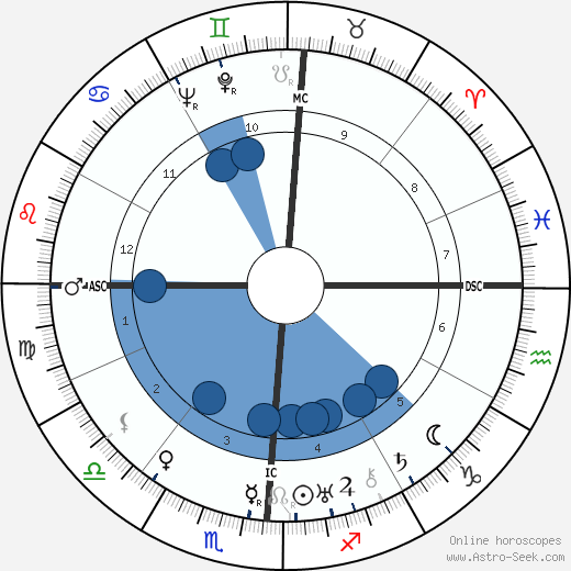 Gaetano Martino horoscope, astrology, sign, zodiac, date of birth, instagram