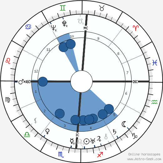 Gaetano Martino wikipedia, biography, birth chart, instagram Gaetano Martino wikipedia, horoscope, astrology, instagram
