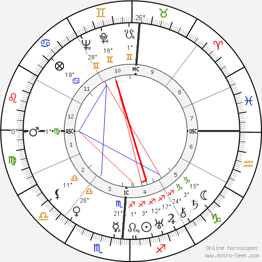 Gaetano Martino birth chart, biography, wikipedia 2024, 2025