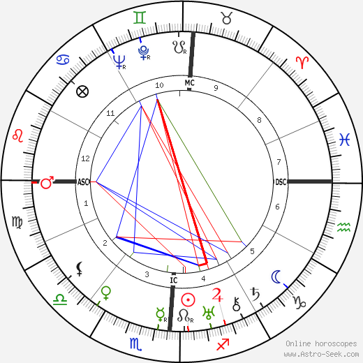Gaetano Martino birth chart, Gaetano Martino astro natal horoscope, astrology