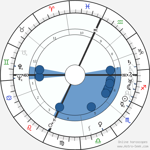Giovanni Lasorsa wikipedia, horoscope, astrology, instagram