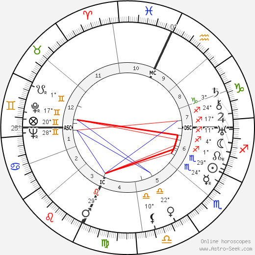 Giovanni Lasorsa birth chart, biography, wikipedia 2024, 2025