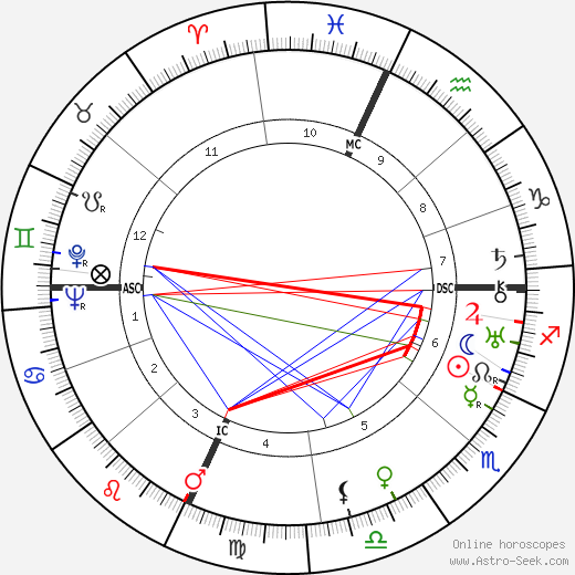 Giovanni Lasorsa birth chart, Giovanni Lasorsa astro natal horoscope, astrology