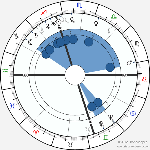 Helen Gahagen Douglas wikipedia, biography, birth chart, instagram Helen Gahagen Douglas wikipedia, horoscope, astrology, instagram