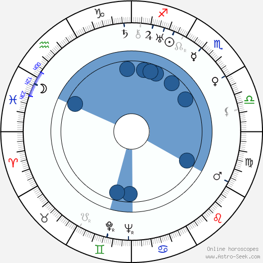 Irena Dodalová horoscope, astrology, sign, zodiac, date of birth, instagram