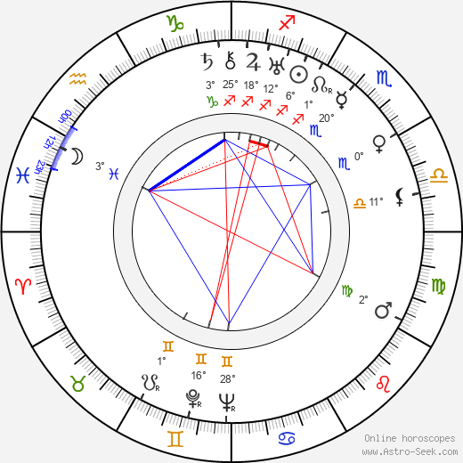 Irena Dodalová birth chart, biography, wikipedia 2024, 2025