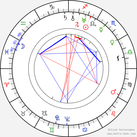 Irena Dodalová birth chart, Irena Dodalová astro natal horoscope, astrology