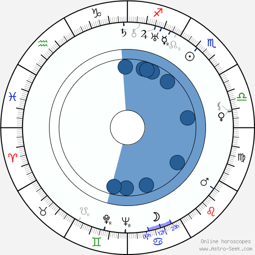 John Longden wikipedia, horoscope, astrology, instagram
