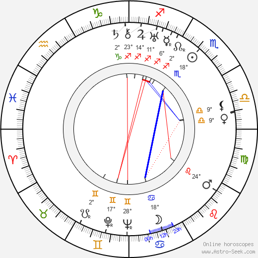 John Longden birth chart, biography, wikipedia 2023, 2024