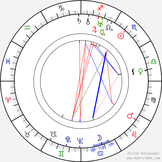 John Longden birth chart, John Longden astro natal horoscope, astrology