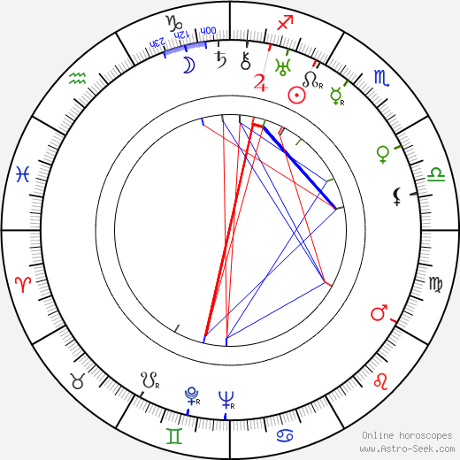 Margaret Livingston birth chart, Margaret Livingston astro natal horoscope, astrology