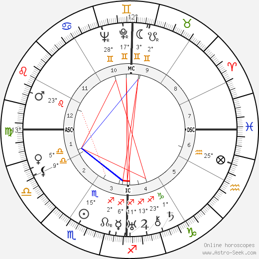 Margaret Mitchell birth chart, biography, wikipedia 2023, 2024