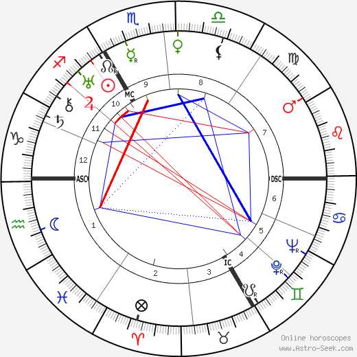 Maria Richard birth chart, Maria Richard astro natal horoscope, astrology