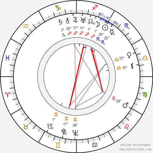 Martti Jukola birth chart, biography, wikipedia 2024, 2025
