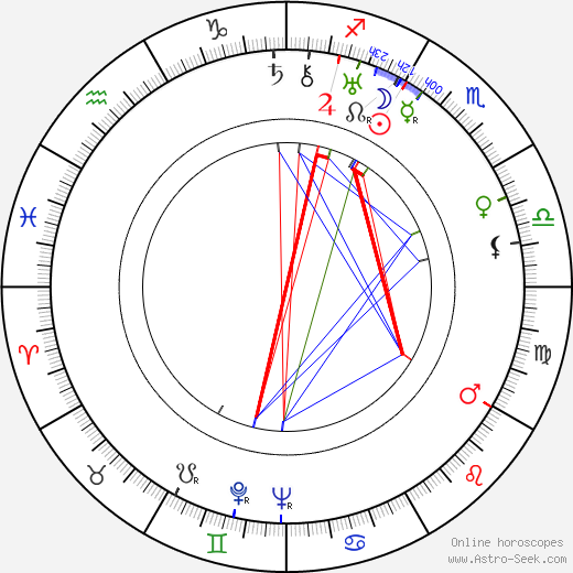 Martti Jukola birth chart, Martti Jukola astro natal horoscope, astrology