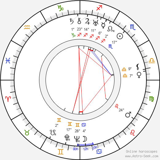 Rudolf Vogel birth chart, biography, wikipedia 2024, 2025