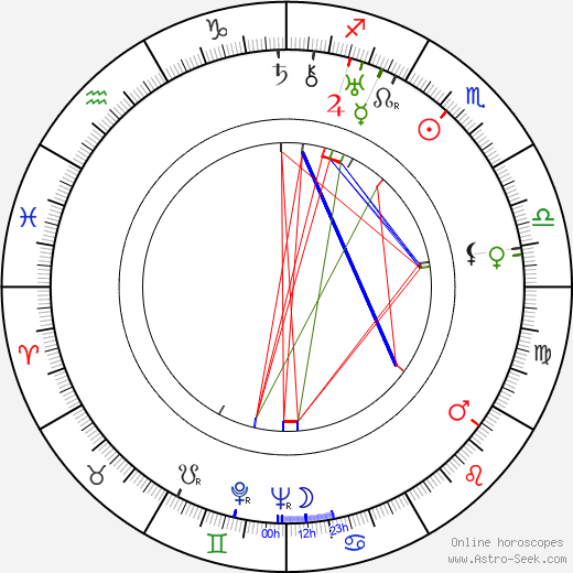 Rudolf Vogel birth chart, Rudolf Vogel astro natal horoscope, astrology