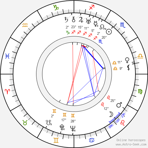 Sakari Simelius birth chart, biography, wikipedia 2024, 2025