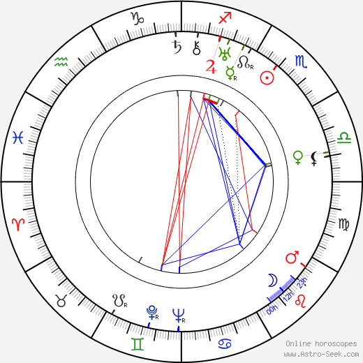 Sakari Simelius birth chart, Sakari Simelius astro natal horoscope, astrology