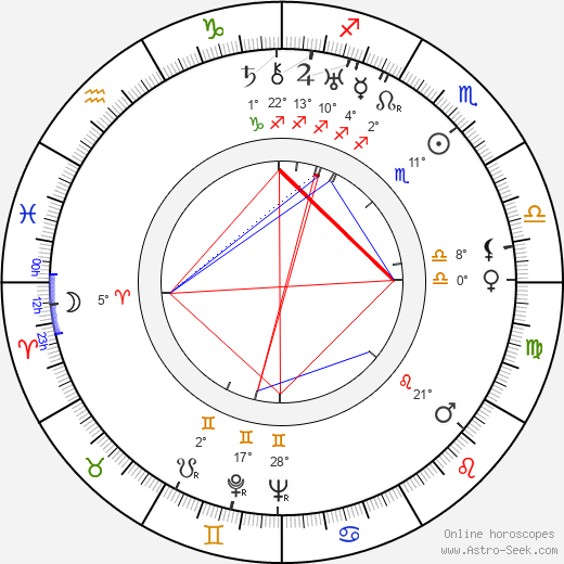 Sergei Vasilyev birth chart, biography, wikipedia 2024, 2025