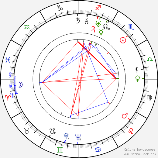 Sergei Vasilyev birth chart, Sergei Vasilyev astro natal horoscope, astrology