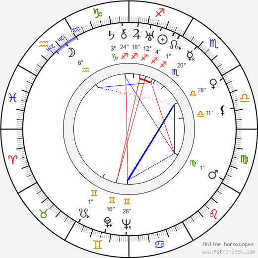 Sirpa Tolonen birth chart, biography, wikipedia 2024, 2025