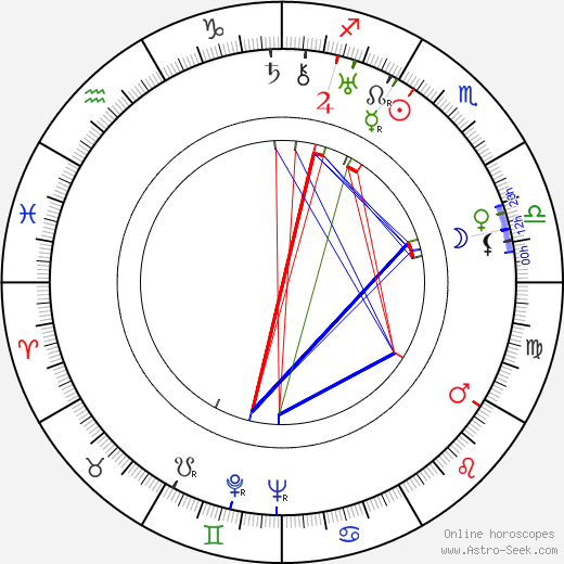 Teddy Bill birth chart, Teddy Bill astro natal horoscope, astrology