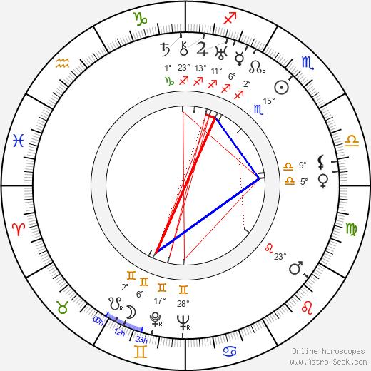 Vladimír Řepa birth chart, biography, wikipedia 2023, 2024