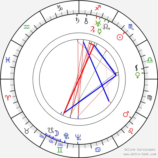 Vladimír Řepa birth chart, Vladimír Řepa astro natal horoscope, astrology