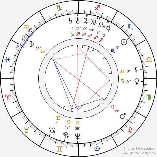 Yelizaveta Uvarova birth chart, biography, wikipedia 2024, 2025