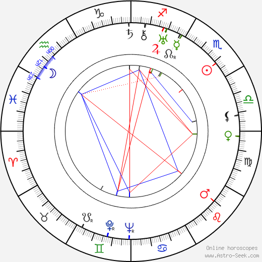 Yelizaveta Uvarova birth chart, Yelizaveta Uvarova astro natal horoscope, astrology