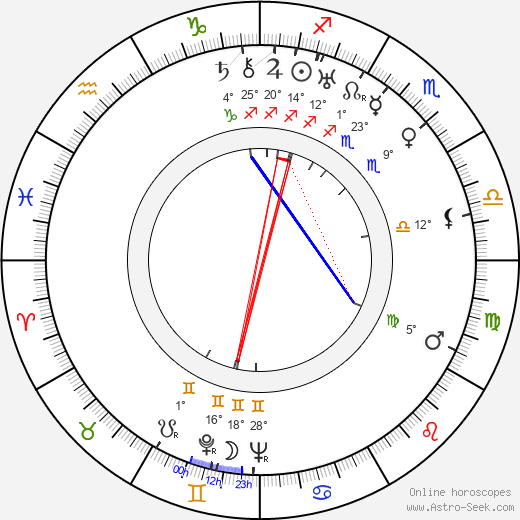 Agnes Moorehead birth chart, biography, wikipedia 2024, 2025