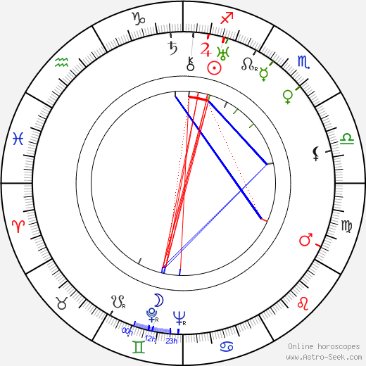 Agnes Moorehead birth chart, Agnes Moorehead astro natal horoscope, astrology