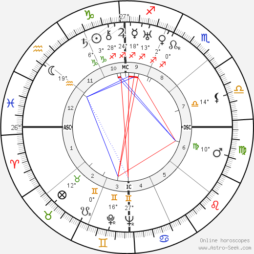 Barton MacLane birth chart, biography, wikipedia 2023, 2024